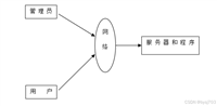 Java语言,MySQL数据库;Web前端在线学习平台的设计与实现 85204(免费领源码)计算机毕业设计项目推荐万套实战教程JAVA、PHP,node.js,C++、python等