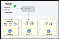 【云原生| K8S系列】Kubernetes Daemonset,全面指南