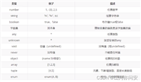 Vue3+Vite+TypeScript常用项目模块详解