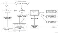 云原生微服务 第五章 Spring Cloud Netflix Eureka集成负载均衡组件Ribbon