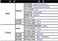 八股文(C#篇)
