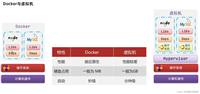 Docker——Windows版本Docker安装