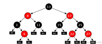 【C++】:红黑树深度剖析 --- 手撕红黑树!