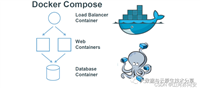 深入浅出之Docker Compose详解