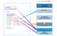 【C++ 初阶路】--- C++内存管理