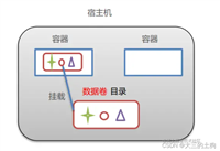 Docker 容器的数据卷的使用
