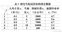 【数学建模系列】TOPSIS法的算法步骤及实战应用——MATLAB实现