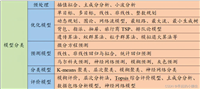 数学建模算法汇总(全网最全,含matlab案例代码)