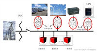 基于谐波线性化方法的跟网型并网变流器/VSC宽频序阻抗建模及扫频(Matlab/Simulink平台)及文献复现