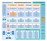 DevOpsWaterOS-水务物联网设备运维管理系统通讯篇之Mysql,通讯协议配置-1