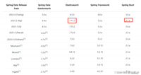 springboot 集成 es--未完结