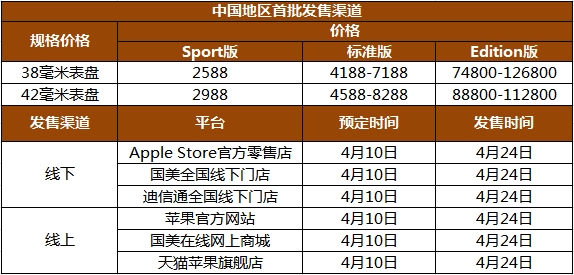 买买买 apple watch国行首批发售渠道曝光