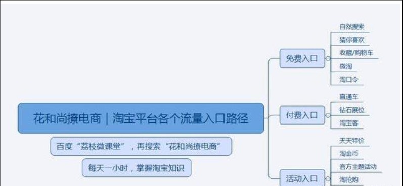 淘宝怎么推广才更有效果?引流方法有哪些?
