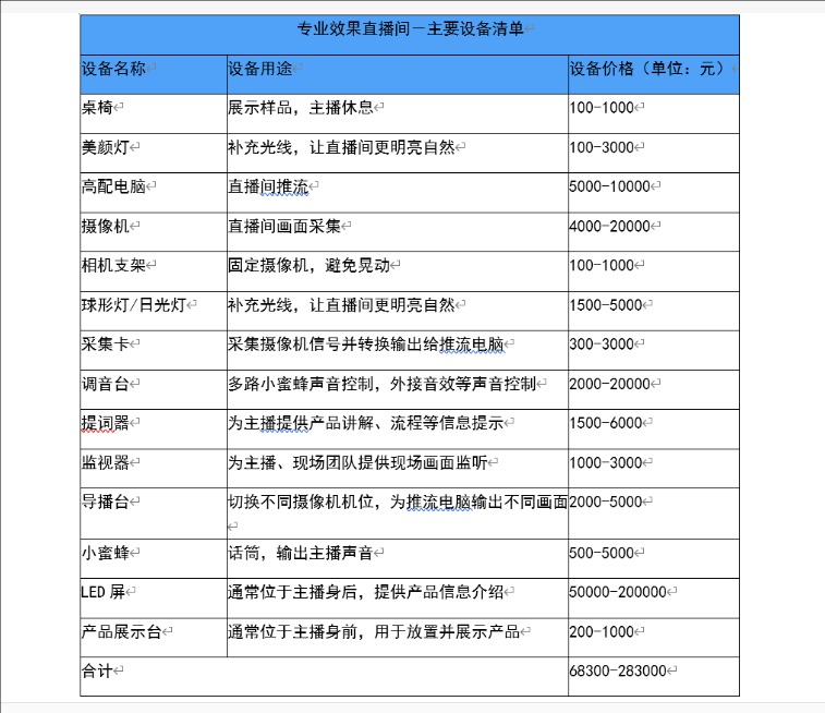 淘宝直播需要哪些设备?多少钱?