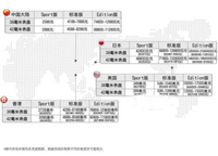 Apple Watch最低价格购买攻略 中国香港最具优势