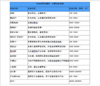 淘宝直播需要哪些设备？多少钱？