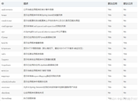 SpringBoot实现对Http接口进行监控的代码