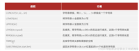 Mysql内置函数的实现示例