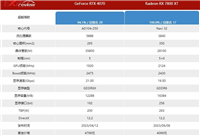瀚铠rx7800xt相当于什么N卡 瀚铠rx7800xt显卡性能详解