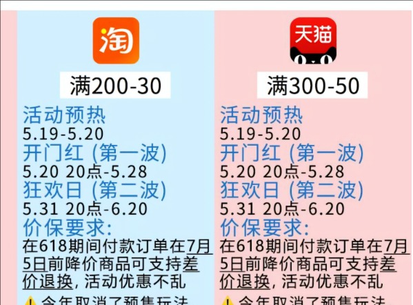 双11和618哪个更便宜?什么时候买最划算?