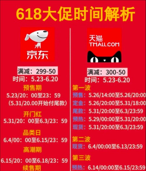 今年淘宝618什么时候开始的?有哪些优惠活动?