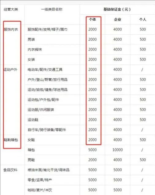 个人开抖音小店要求和条件是什么?要多少钱?