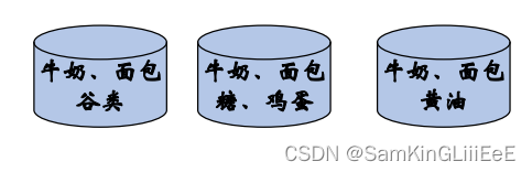 哪些商品频繁地被顾客同时购买？