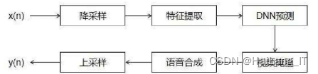 毕业设计：基于深度学习的人声和背景音乐分离算法系统