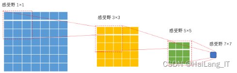 毕业设计：基于深度学习的人声和背景音乐分离算法系统