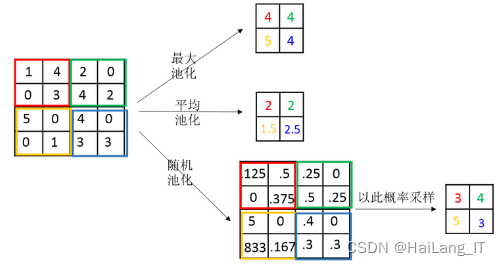 毕业设计：基于深度学习的人声和背景音乐分离算法系统