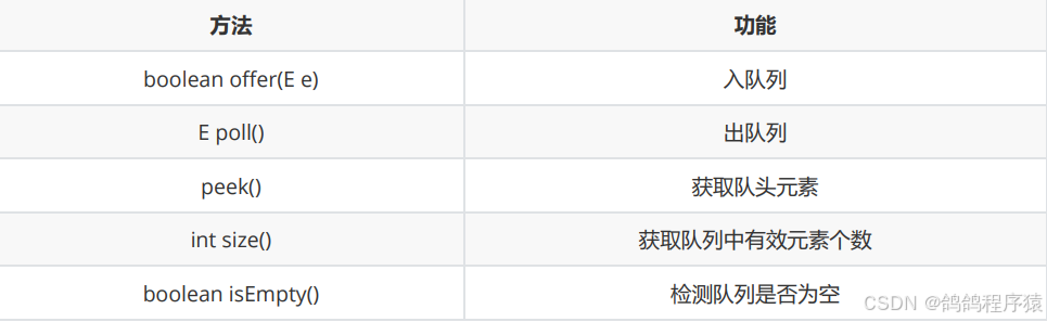 常用方法

