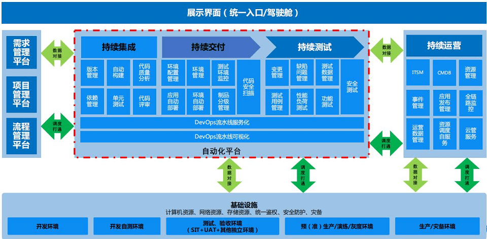 2023年云原生产业大会-核心ppt资料