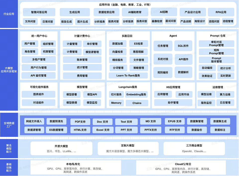 2023年云原生产业大会-核心ppt资料
