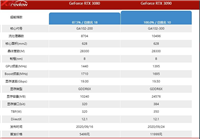 华硕3090和华硕3080选哪个 华硕3090和华硕3080入手建议