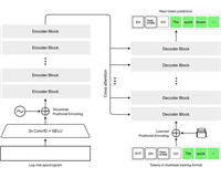 中文语音识别实战（ASR）