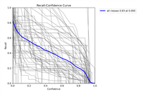 【计算机视觉】YOLO 入门:训练 COCO128 数据集