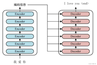自然语言处理Transformer模型最详细讲解(图解版)