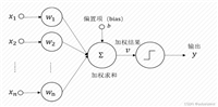 机器学习入门基础(万字总结)(建议收藏!!!)