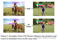 CP-Cluster:Confidence Propagation Cluster: Unleash Full Potential of Object Detectors