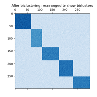 Scikit-Learn 1.4使用指南:无监督学习 双聚类 Biclustering