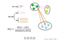 matlab实现K-means聚类的动态过程