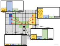 【论文笔记】Dynamic Occupancy Grids for Object Detection: A Radar-Centric Approach