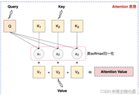 人工智能|深度学习——多模态条件机制 Cross Attention 原理及实现