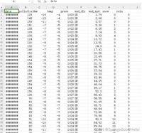 Pytorch--3.使用CNN和LSTM对数据进行预测