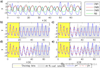 多任务高斯过程数学原理和Pytorch实现示例
