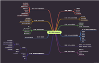 一文彻底讲透 PyTorch