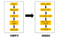 机器学习——05线性回归