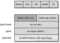 OpenCV 4基础篇| OpenCV简介