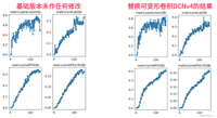 YOLOv8改进 | Conv篇 | 2024.1月最新成果可变形卷积DCNv4(适用检测、Seg、分类、Pose、OBB)