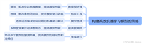 【机器学习】机器学习解决的问题特点、机器学习学的是什么、怎么学、如何构建高效机器学习模型的策略、机器学习的分类以及机器学习、模式识别、数据挖掘和人工智能的区别